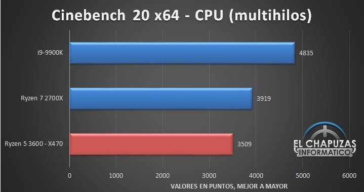 Intel снижает цены на 10−15% перед выходом AMD Ryzen 3000 - 6